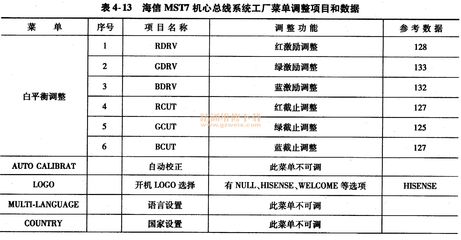 海信MST7機芯液晶彩電總線調整 - 精通維修下載
